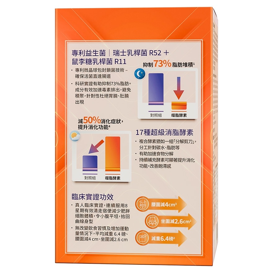 Royal Health Stay Slim Factor