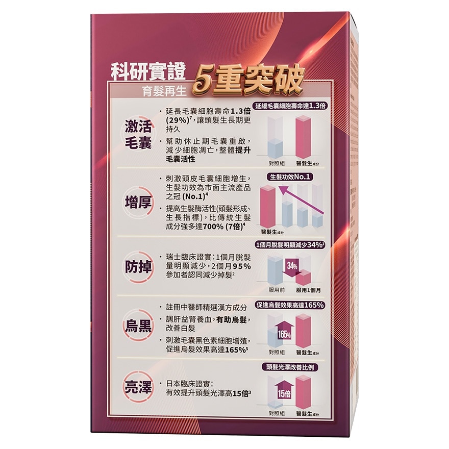 御方正品 醫髮生