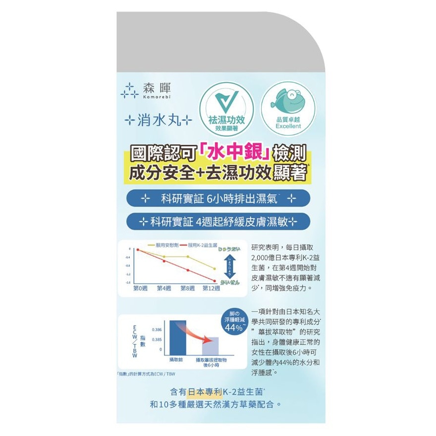 森暉去濕消水丸 60粒裝