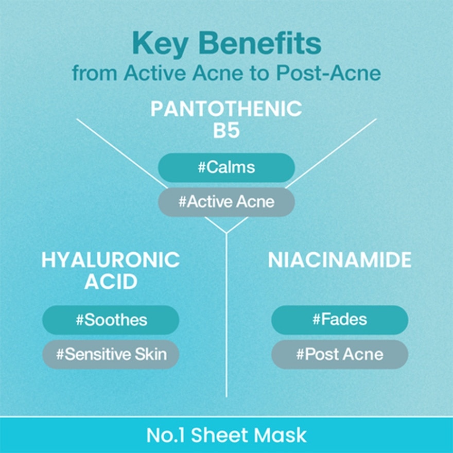 NO.1 PANTOTHENIC B5 HYALURONIC MASK