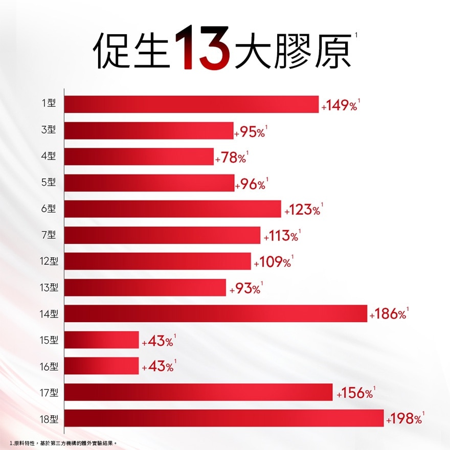  OLAY胜肽專研緊緻滋潤面霜50G