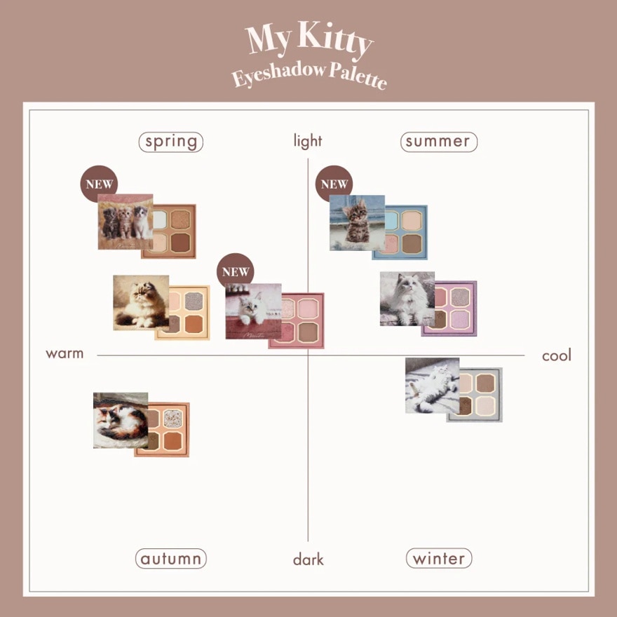 My Kitty Eyeshadow Palette 06 Scottish Fold