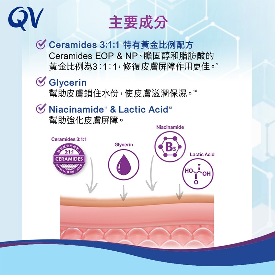 QV DERMCARE CREAM ECZEMA MANAGEMENT SET