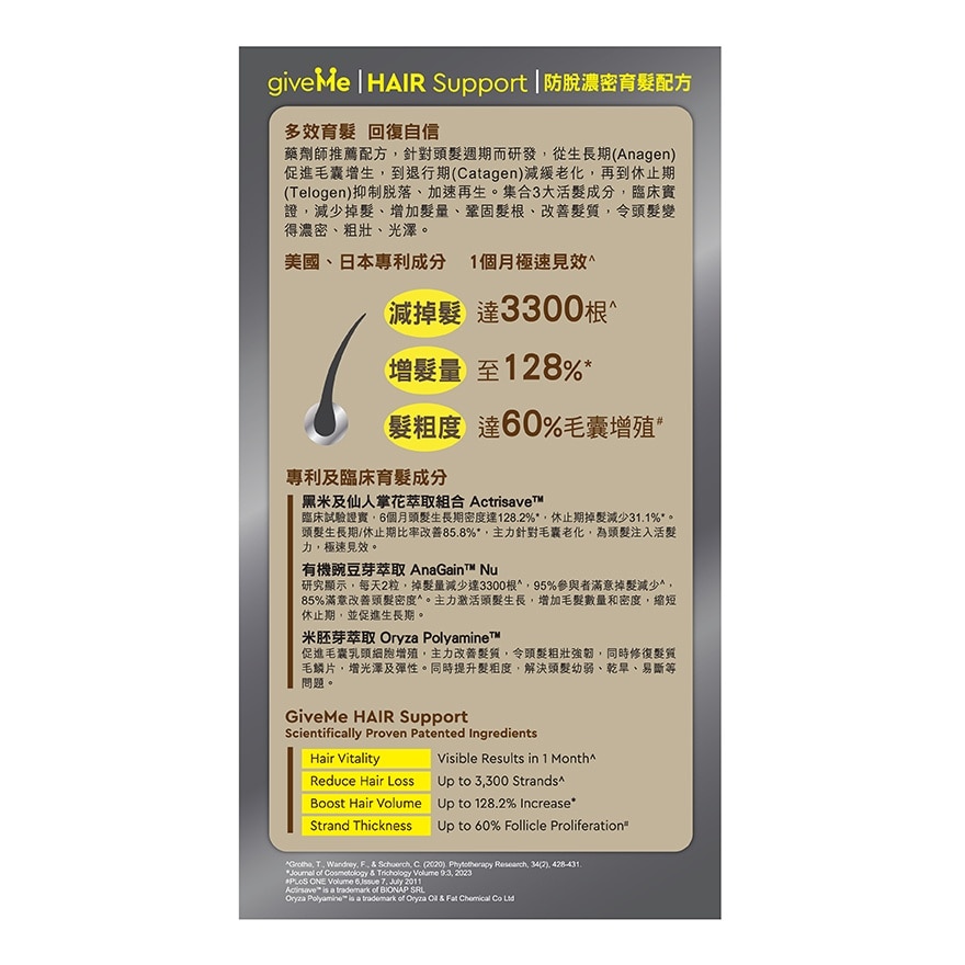 防脫濃密育髮配方