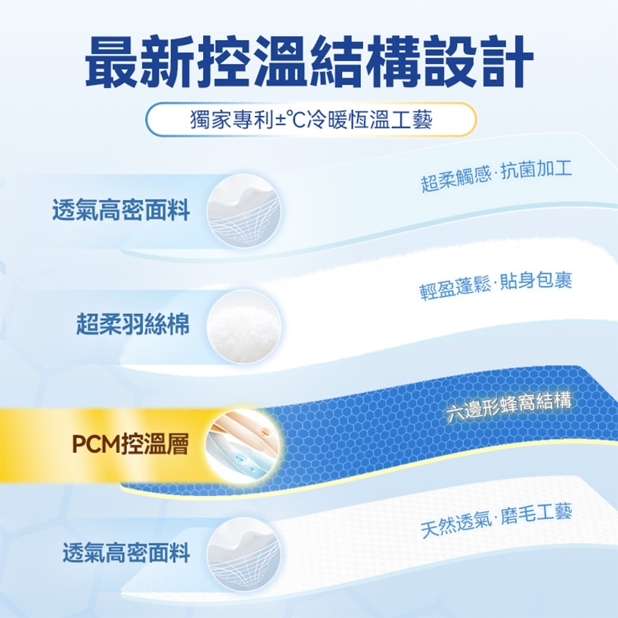 DEAR.MIN 智調人體適溫抱感速眠四季冷熱溫控被 2M