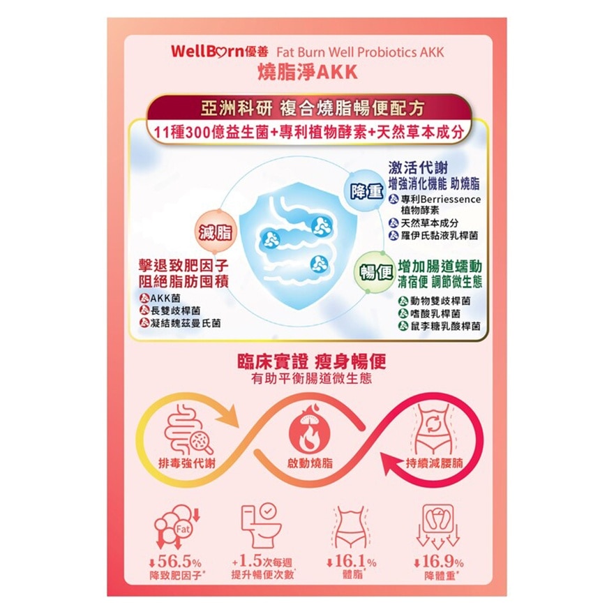 烧脂净AKK 30粒