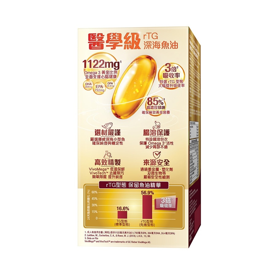醫學級rTG 深海魚油奧米加3(60粒)