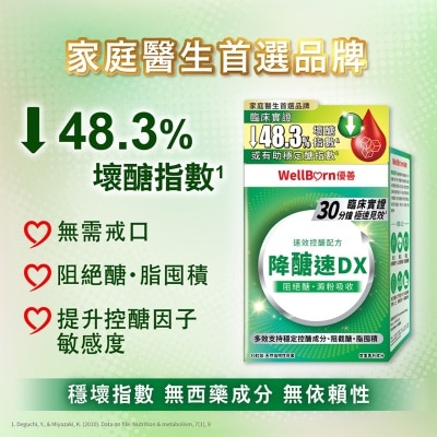 WELLBORN - GLUCOCALM WELL DX 30S
