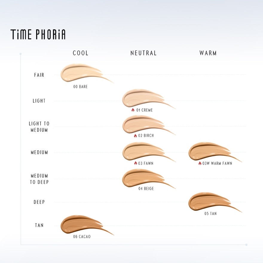 LUMINA MATTE PERFECTION CUSHION 00N