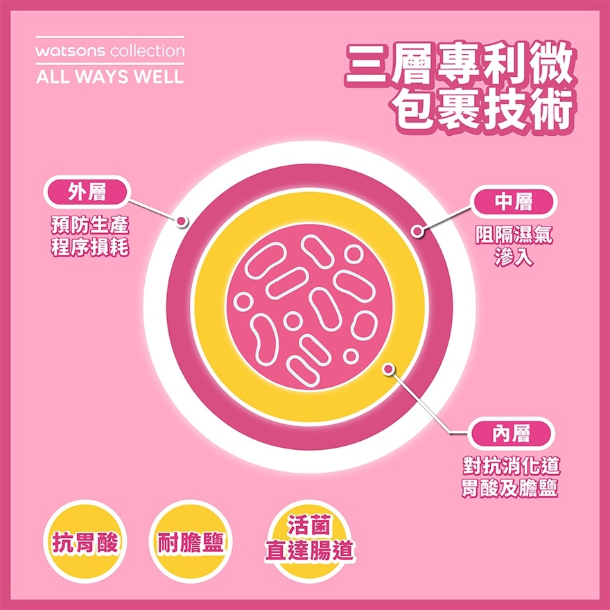 屈臣氏女士益生菌
