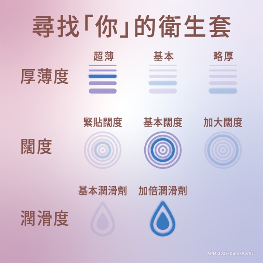 杜蕾斯透明質酸超薄裝12片