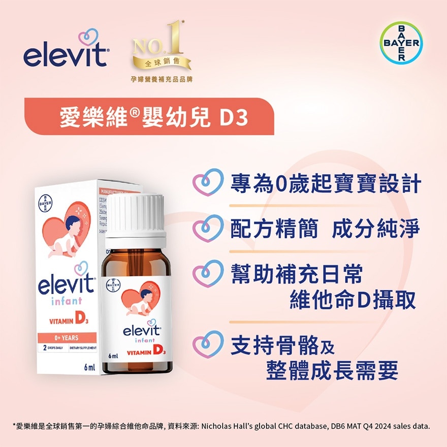 爱乐维®婴幼儿D3
