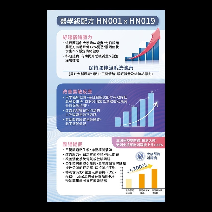 御方正品 一錠舒壓 (粉劑)