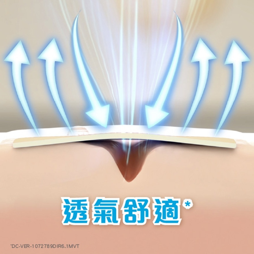 3M NEXCARETM親水性人工皮敷貼(2片裝)