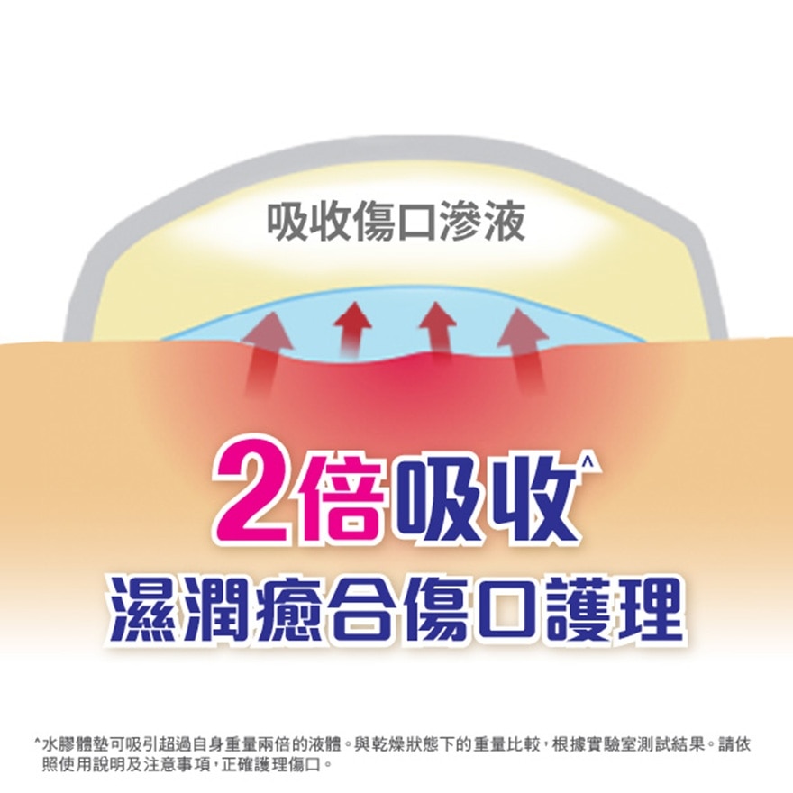 3M NEXCARETM親水性人工皮敷貼(2片裝)
